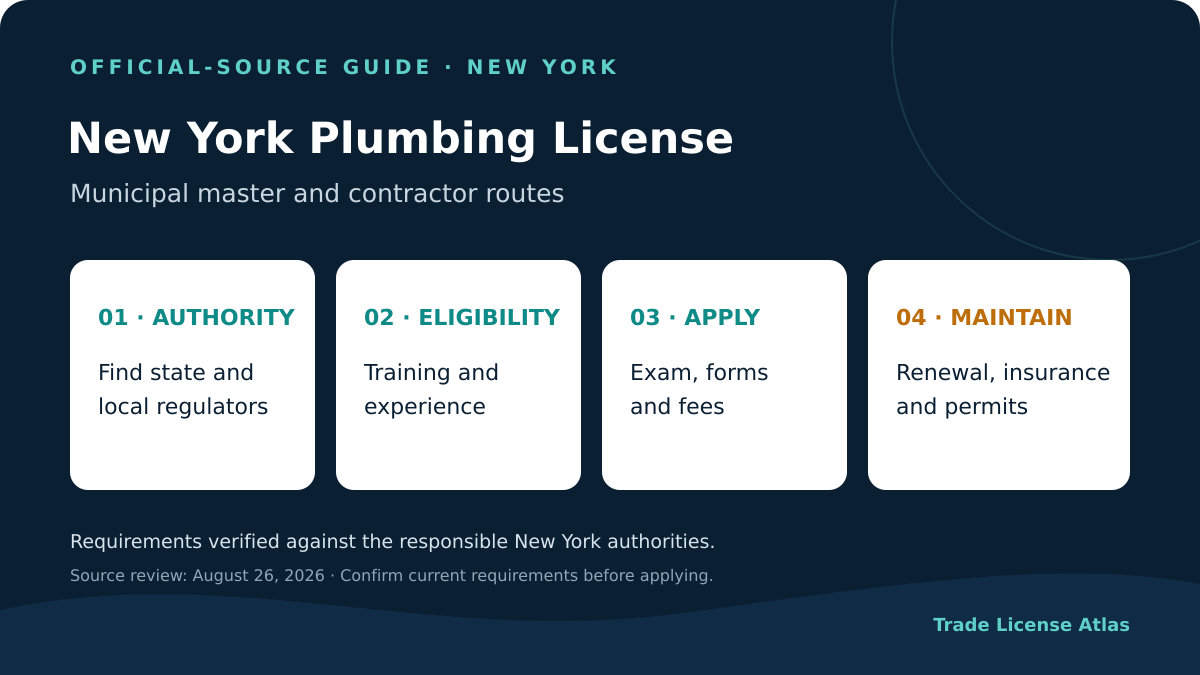 New York plumbing license requirements licensing authority experience exams fees insurance renewal