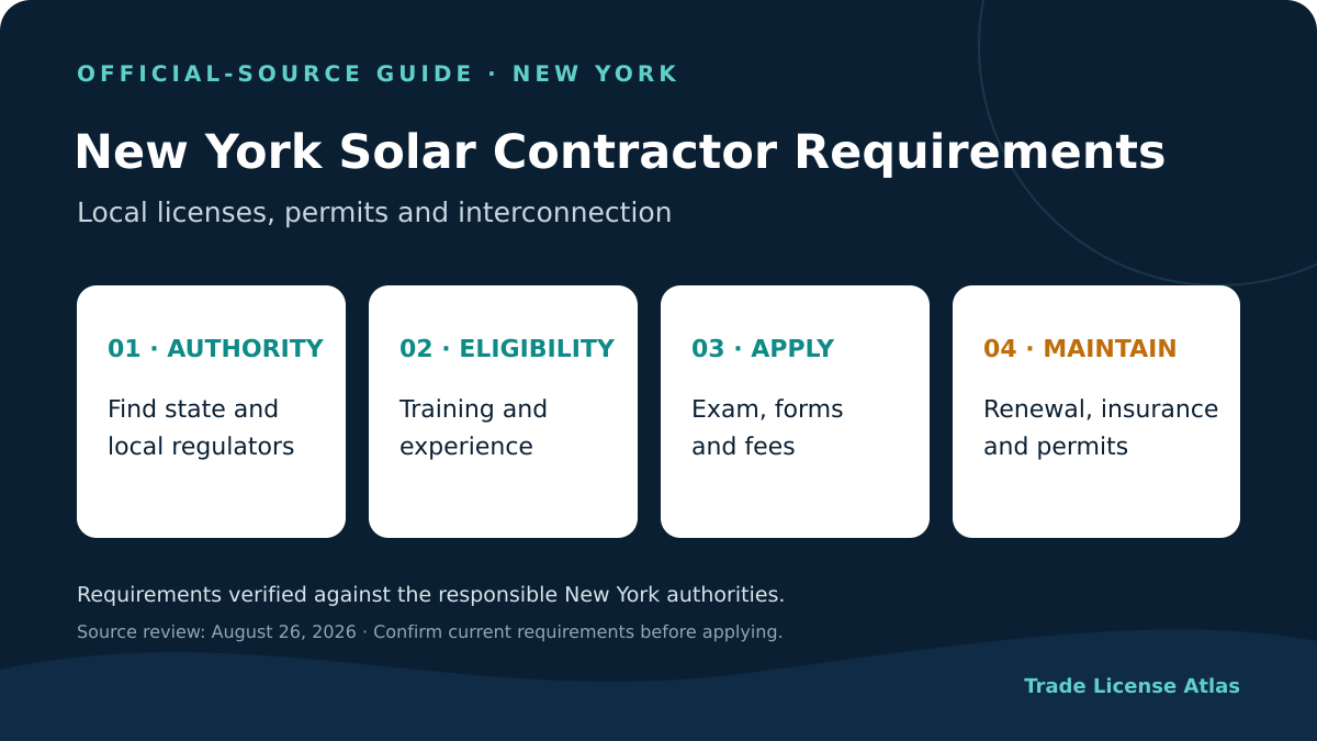 New York solar contractor license requirements licensing authority experience exams fees insurance renewal