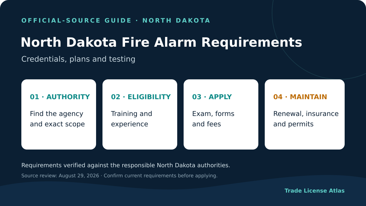 North Dakota fire alarm technician license authority experience exams fees insurance renewal