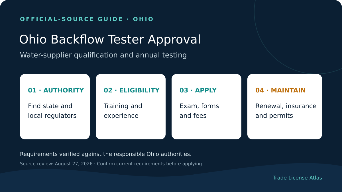 Ohio backflow tester approval authority education experience exams fees insurance renewal