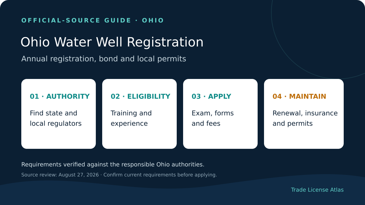 Ohio water well contractor registration authority education experience exams fees insurance renewal
