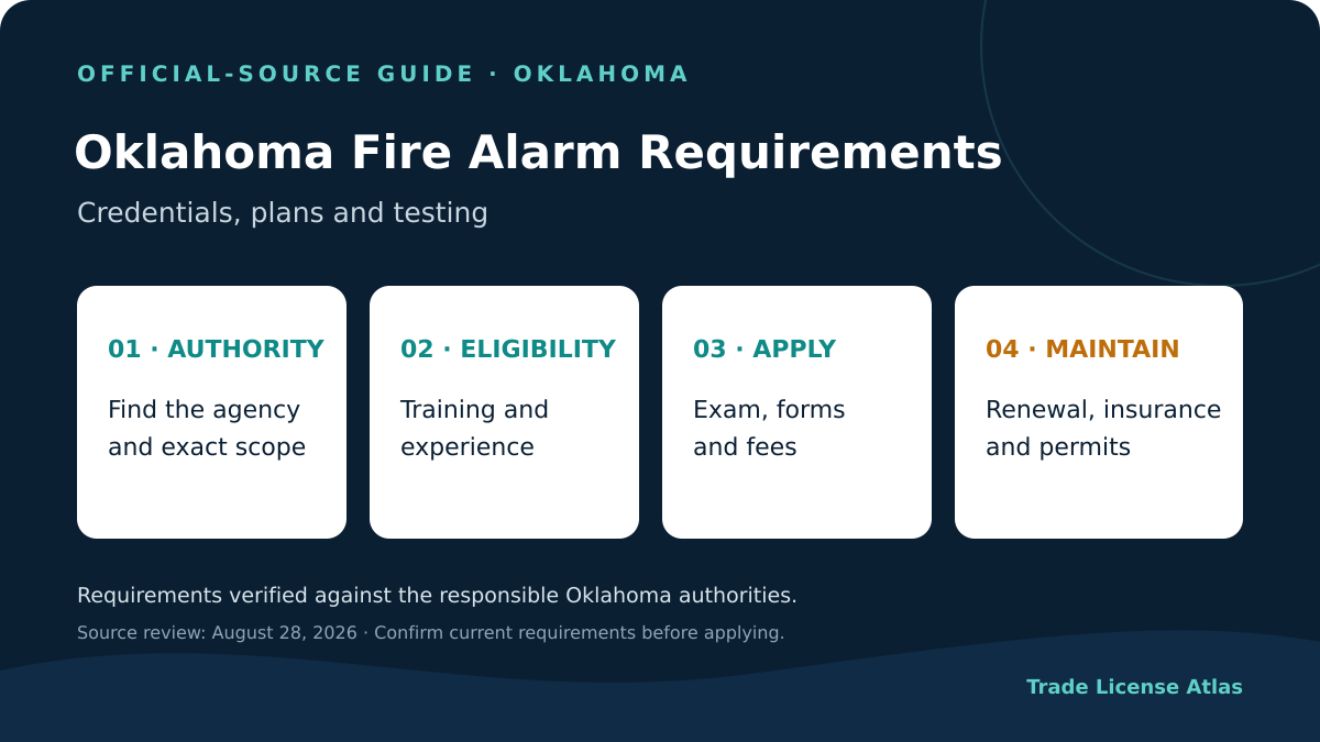 Oklahoma fire alarm technician license authority experience exams fees insurance renewal