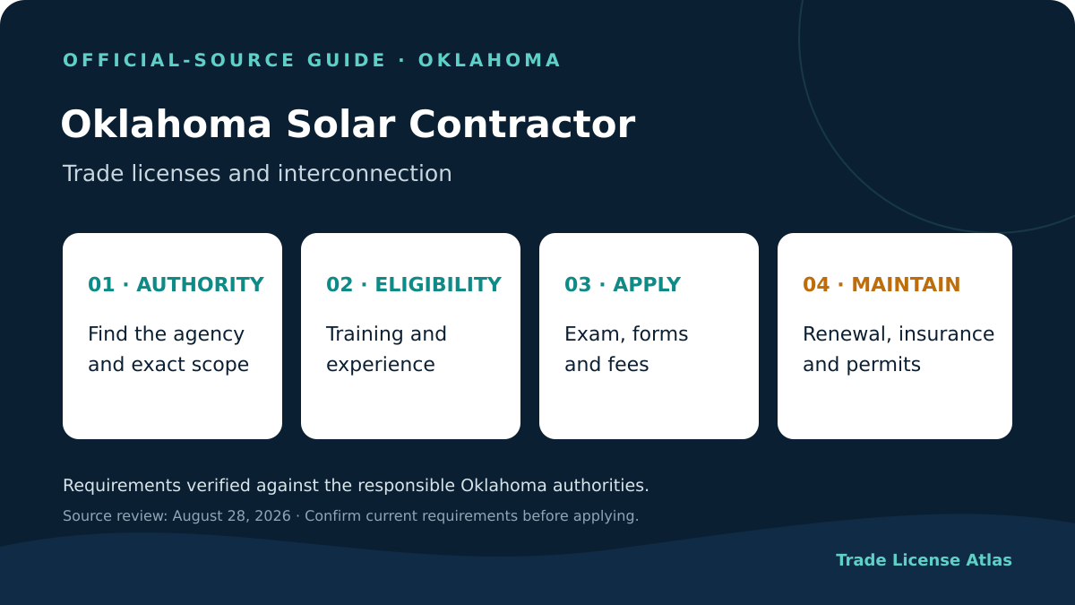 Oklahoma solar contractor license authority experience exams fees insurance renewal