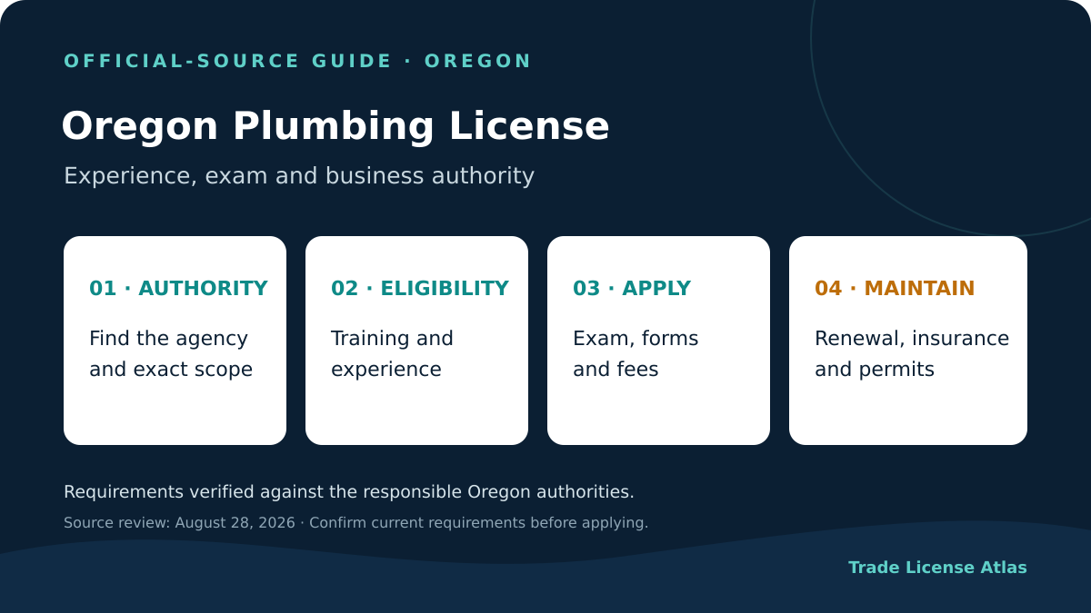 Oregon plumbing license authority experience exams fees insurance renewal