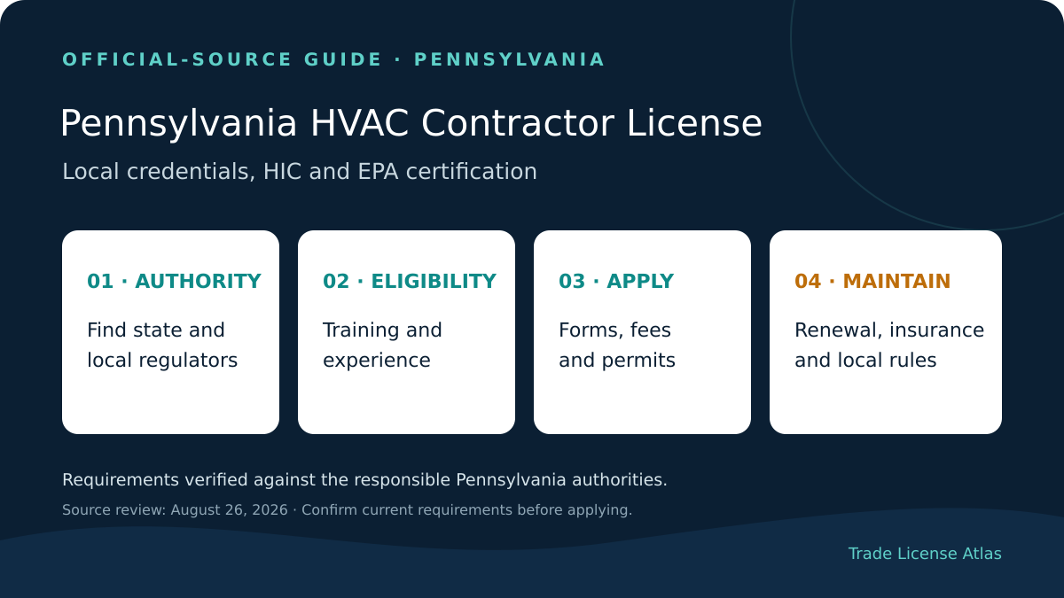Pennsylvania HVAC contractor license authority eligibility exams fees insurance renewal official sources