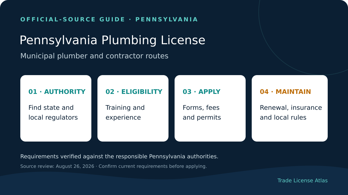 Pennsylvania plumbing license authority eligibility exams fees insurance renewal official sources