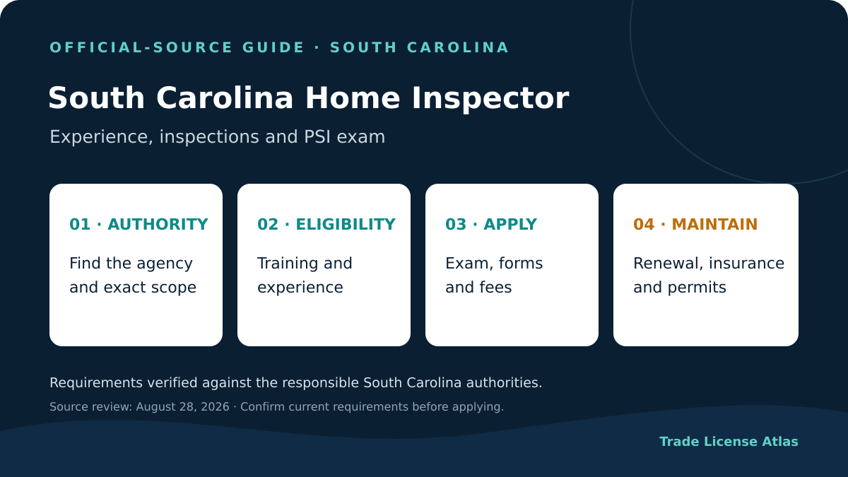 South Carolina home inspector license authority experience exams fees insurance renewal