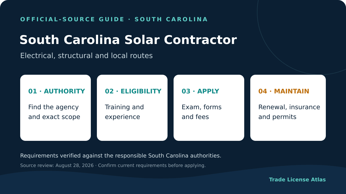 South Carolina solar contractor license authority experience exams fees insurance renewal
