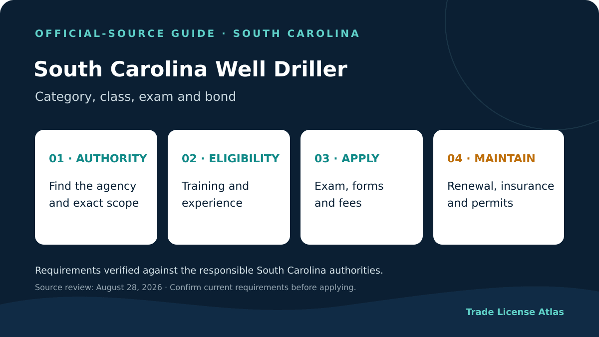 South Carolina water well driller license authority experience exams fees insurance renewal