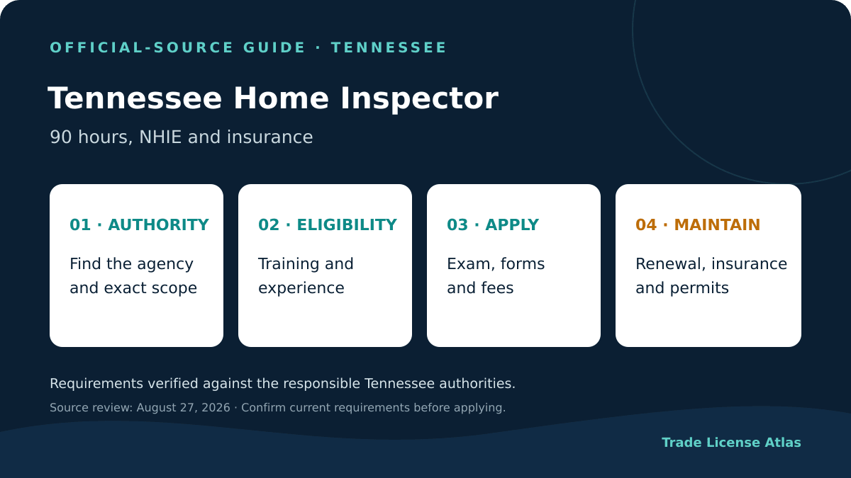 Tennessee home inspector license authority eligibility application fees insurance renewal