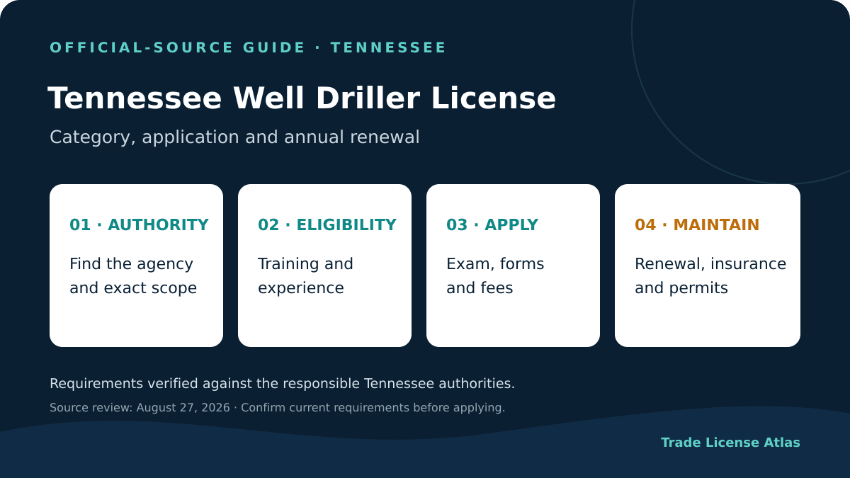 Tennessee water well driller license authority eligibility application fees insurance renewal