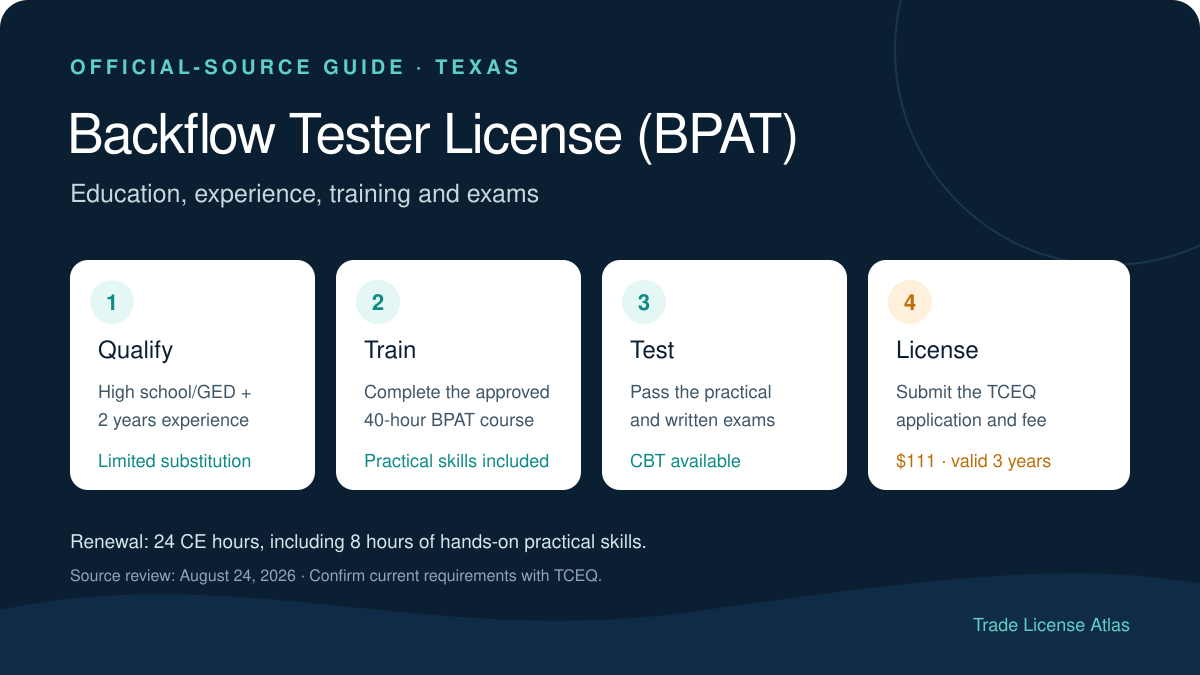 Texas backflow tester license requirements for the BPAT credential
