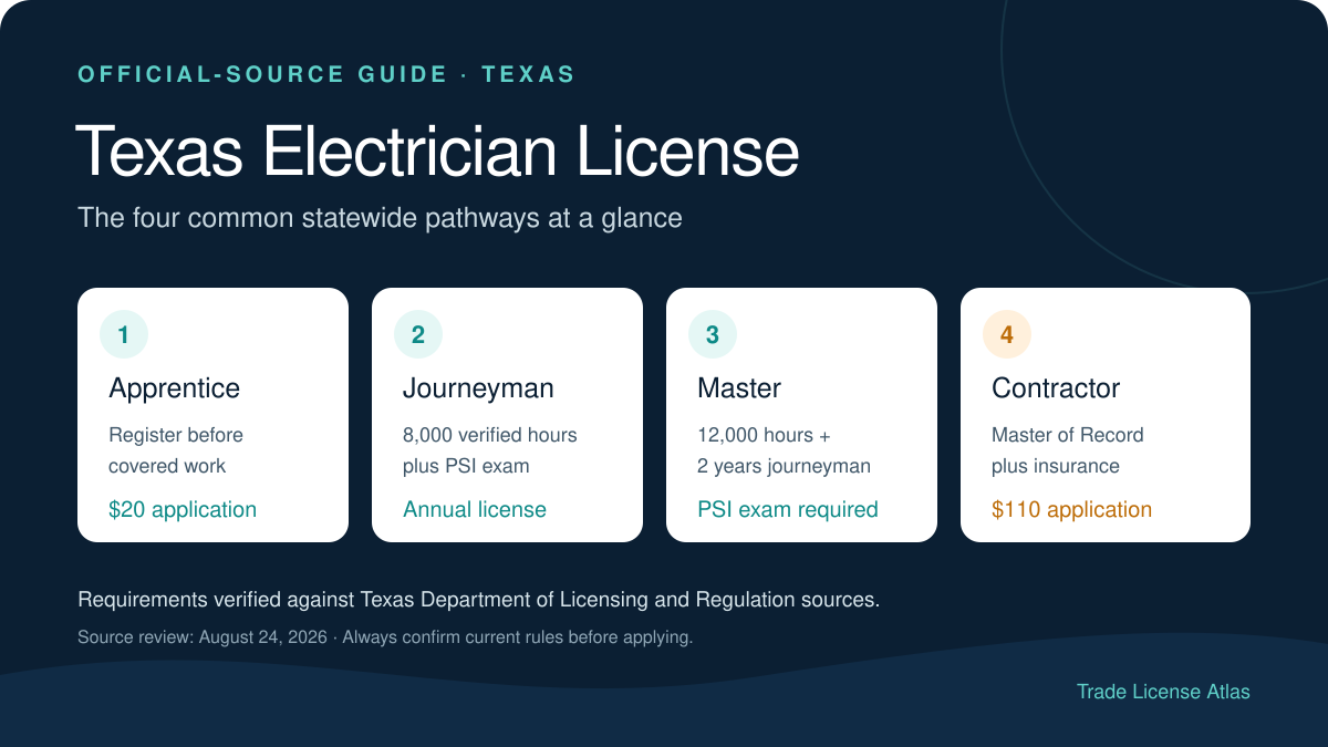 Texas electrician license requirements and four common license pathways