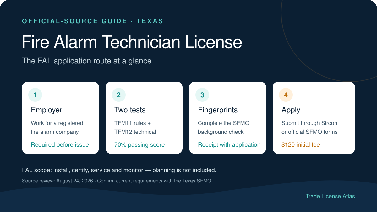 Texas fire alarm technician license requirements and application steps