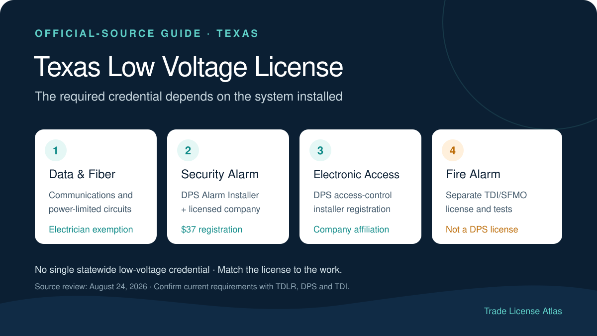 Texas low voltage license requirements for data, alarms, access control and fire alarm work