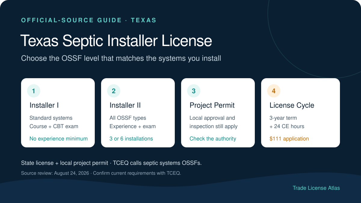 Texas septic installer license levels, training, experience, exam and renewal requirements