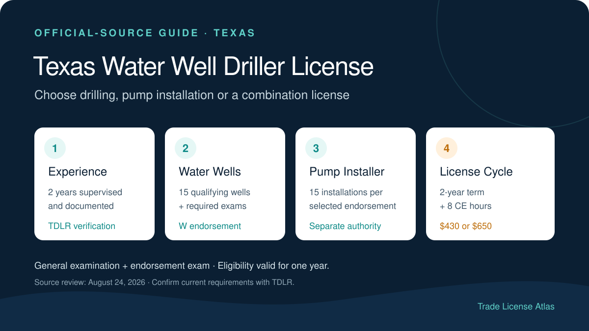 Texas water well driller license requirements, experience, endorsements and exams