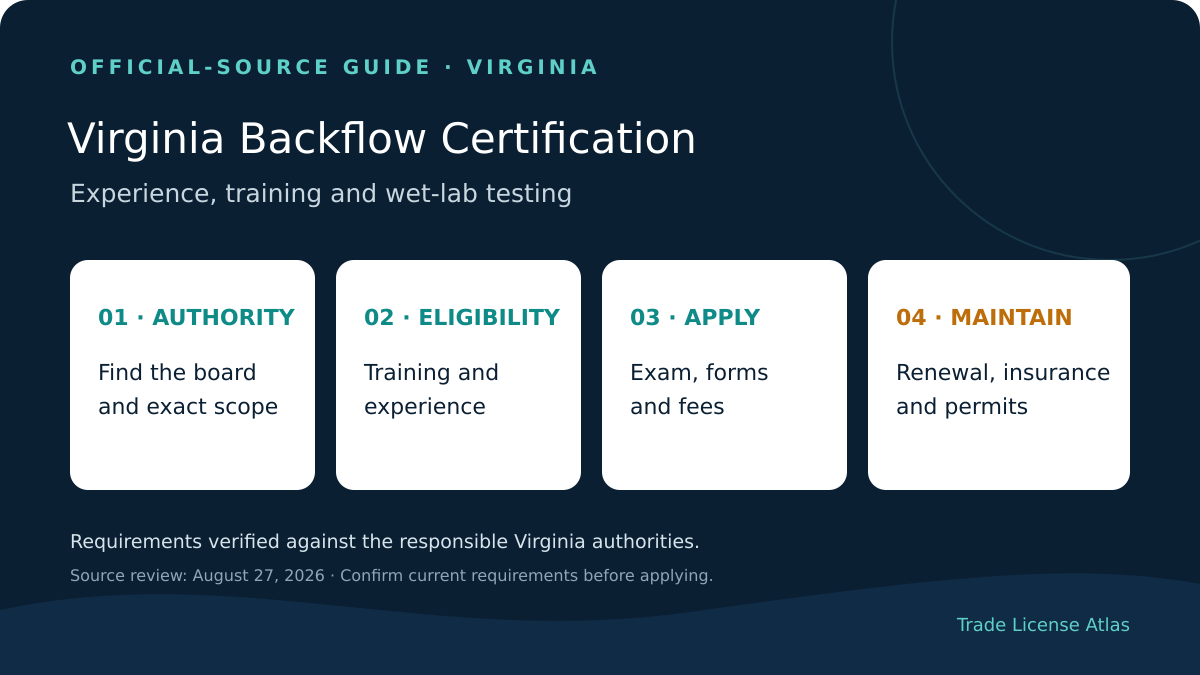 Virginia backflow tester certification authority education experience exams fees insurance renewal
