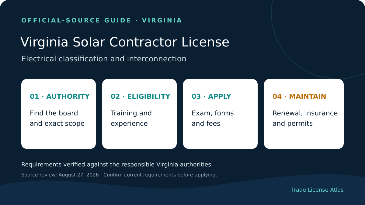 Virginia solar contractor license authority education experience exams fees insurance renewal