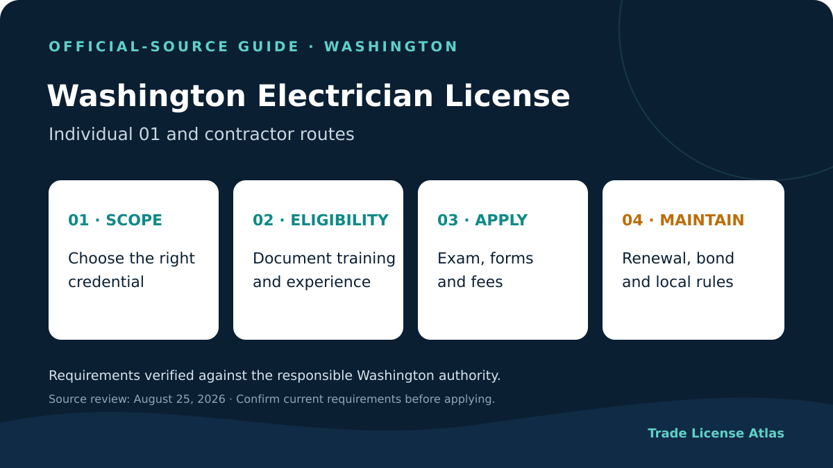 Washington electrician license requirements experience examination fees renewal and official sources