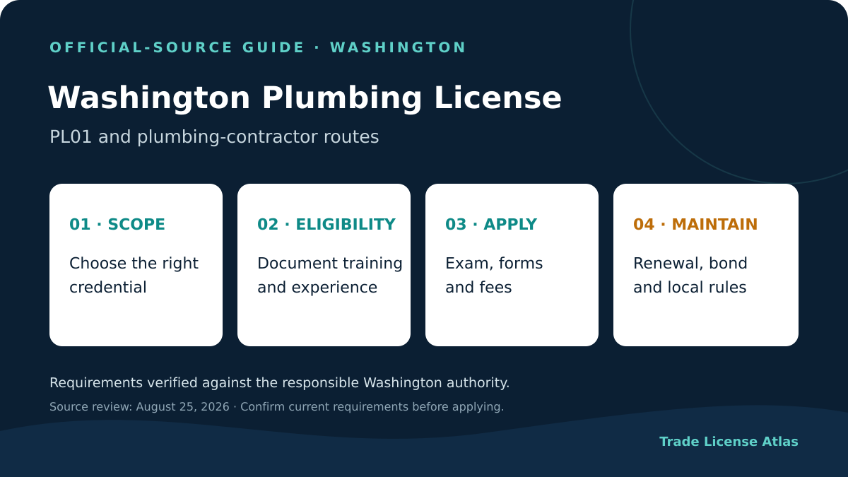Washington plumbing license requirements experience examination fees renewal and official sources