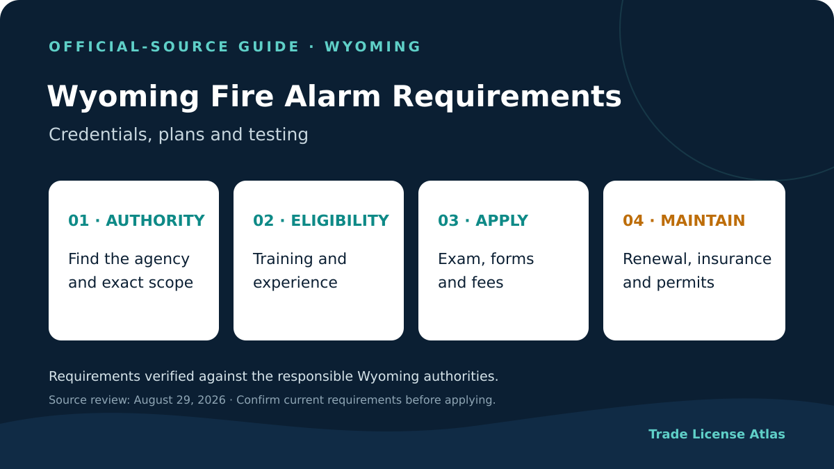 Wyoming fire alarm technician license authority experience exams fees insurance renewal
