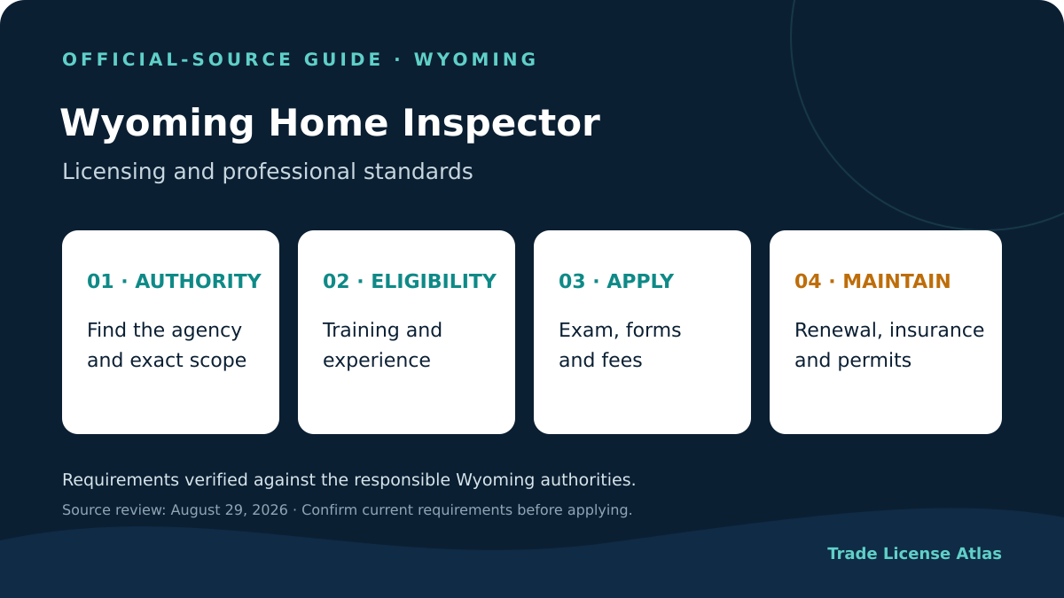 Wyoming home inspector requirements authority experience exams fees insurance renewal