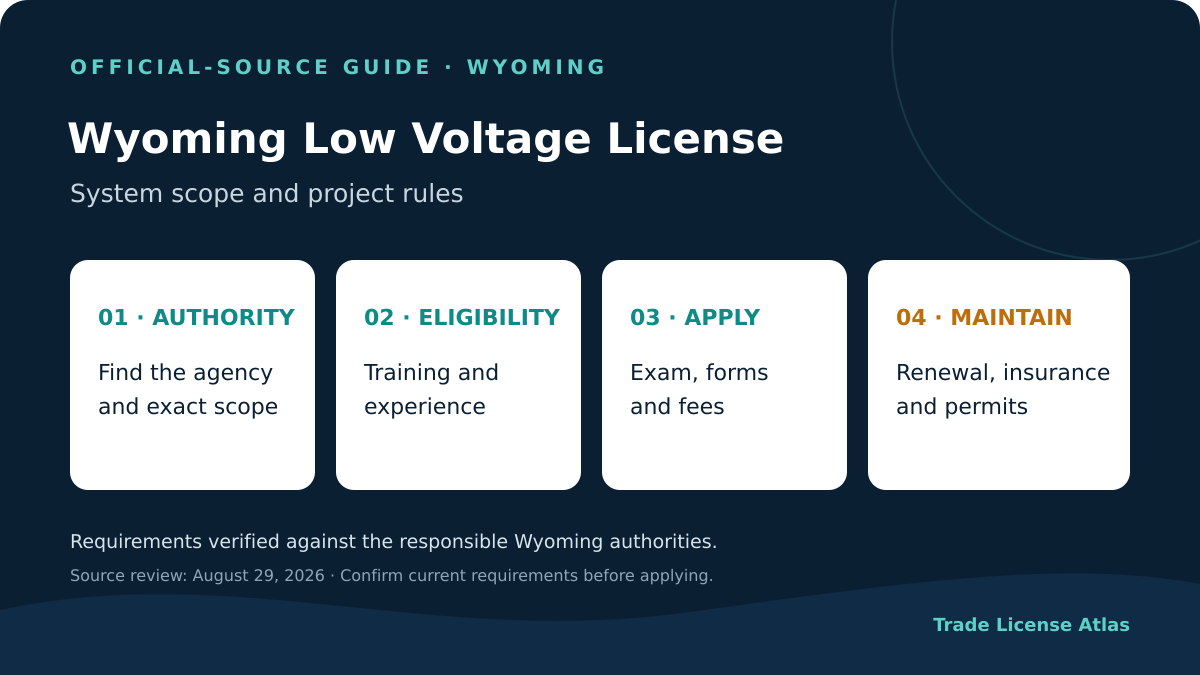 Wyoming low voltage technician license authority experience exams fees insurance renewal
